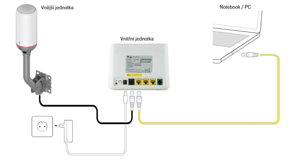 Huawei b2368-66 - Pakistan Indoor outdoor